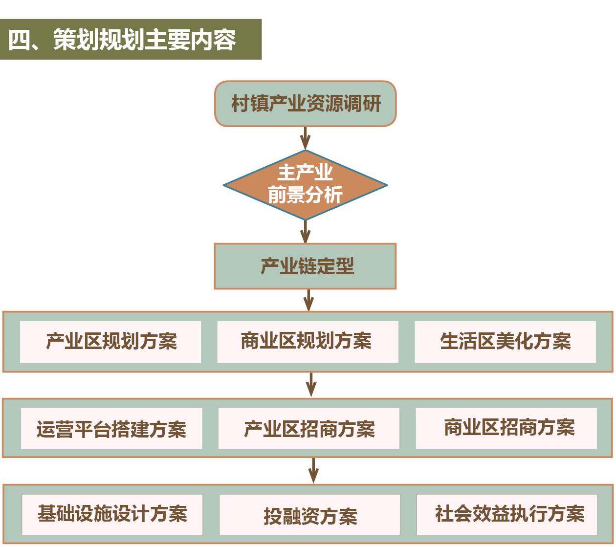 四、策劃規(guī)劃主要內(nèi)容.jpg