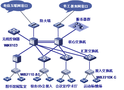 无线传输领域数字产品研发销售项目